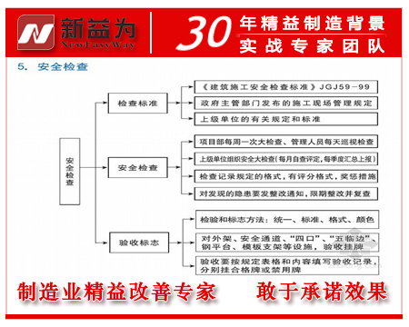 建筑施工質(zhì)量安全管理