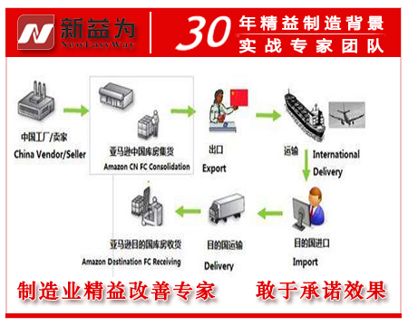 什么是計劃物流