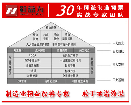 精益效率提升