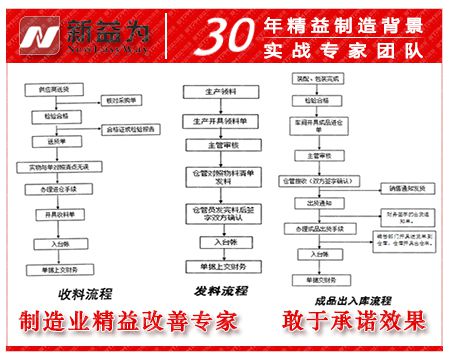 倉庫物料管理