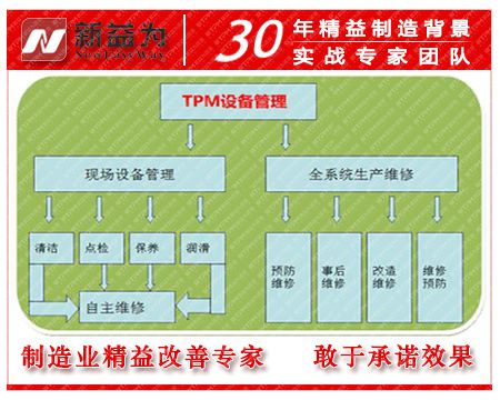 TPM設備管理