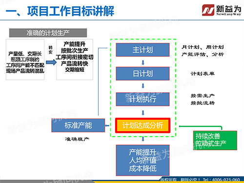 目標講解