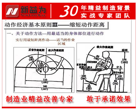 動(dòng)作經(jīng)濟原則