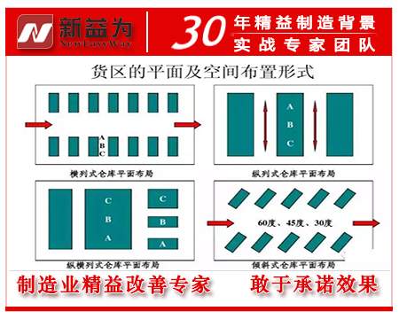 倉庫布局設計