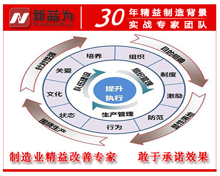 班組建設