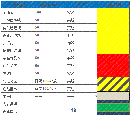 劃線(xiàn)的具體形狀參照