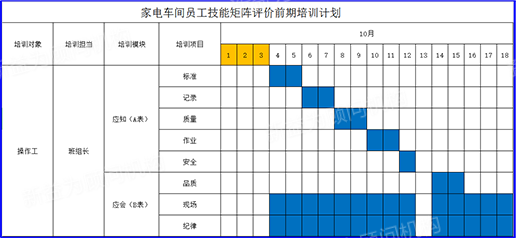 家電車(chē)間培訓計劃