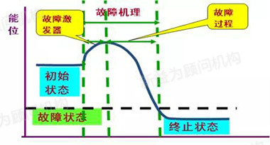 圖7 激發(fā)能作用曲線(xiàn)