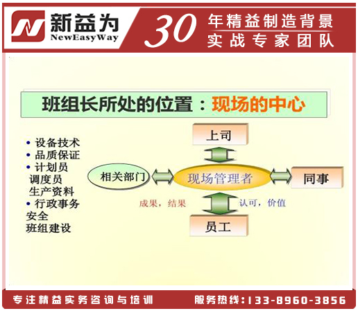 班組長(cháng)管理