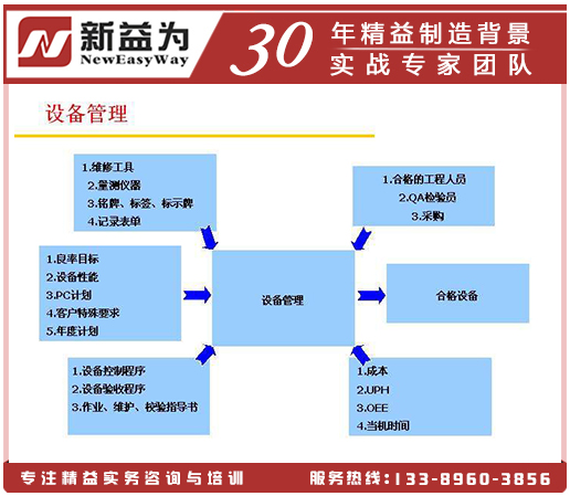 設備管理