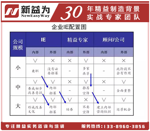 企業(yè)IE配置圖