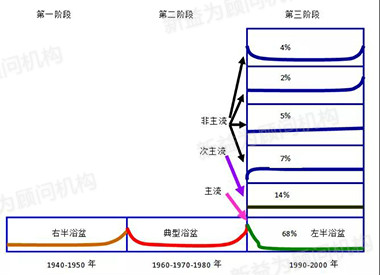 圖5 故障率曲線(xiàn)的變化情況