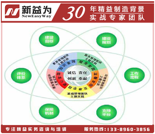 國有企業(yè)基層班組建設