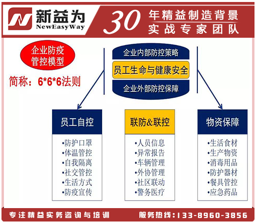 企業(yè)復工&復產(chǎn)防疫管控方法