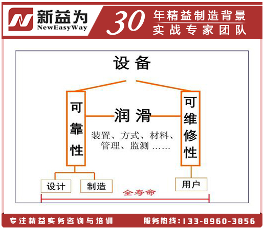 TPM設備潤滑管理