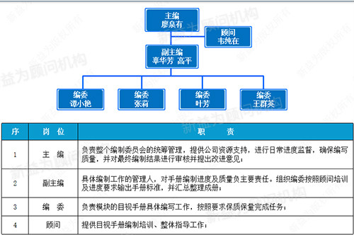 編委組織架構