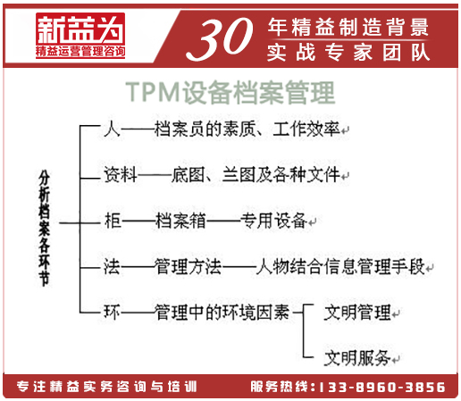 TPM設備檔案管理