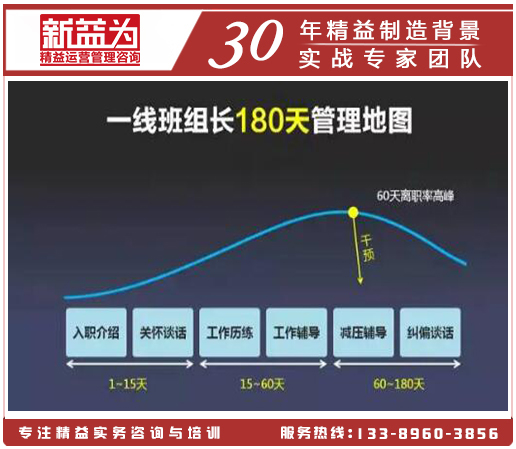 一線(xiàn)管理者計劃