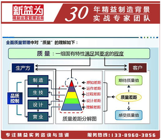 精益全面質(zhì)量管理