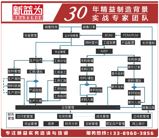 計劃物控PMC