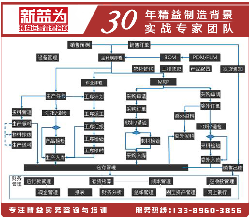 PMC計劃物控