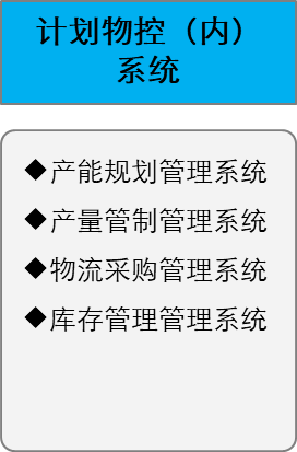 計劃物控內系統