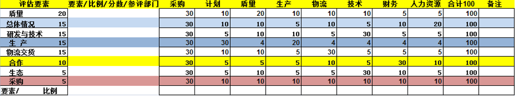 供應商評估表