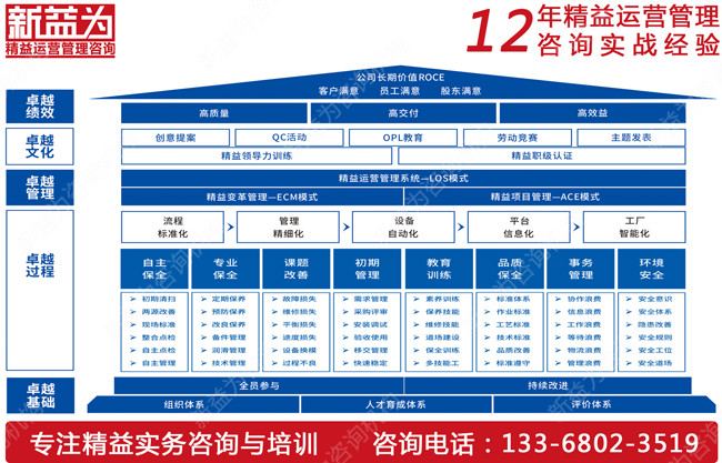 設備管理咨詢(xún)