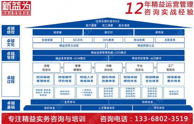 班組長(cháng)管理咨詢(xún)