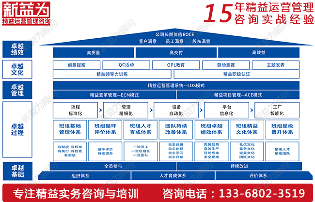 班組管理咨詢(xún)