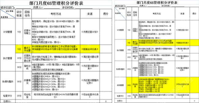 6S積分評價(jià)表