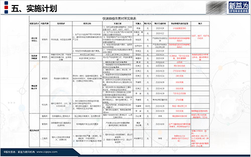 實(shí)施計劃