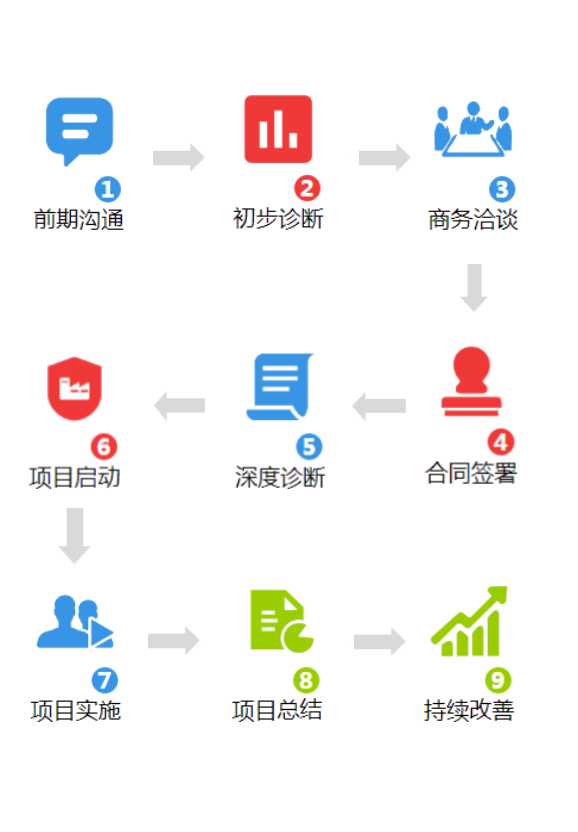 6S管理咨詢(xún)