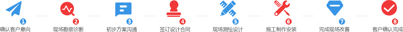 6S目視化設(shè)計(jì)